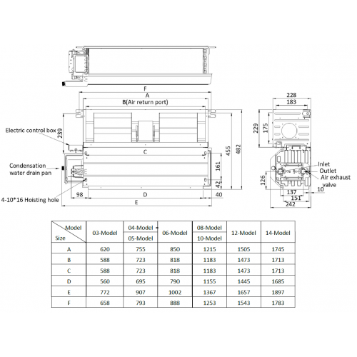 Фанкойл канальный GENERAL CLIMATE GDU-W-03DR3 2T (3.40) 50 Па 14000P29KRPU6C